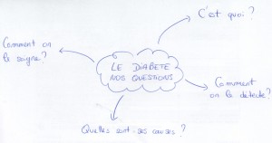 Diabète. Nos questions