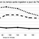 Qu’est-ce que le diabète ?