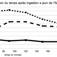 Qu’est-ce que le diabète ?